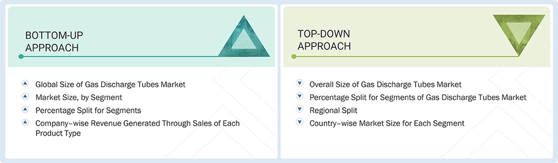 Gas Discharge Tubes Market Top Down and Bottom Up Approach
