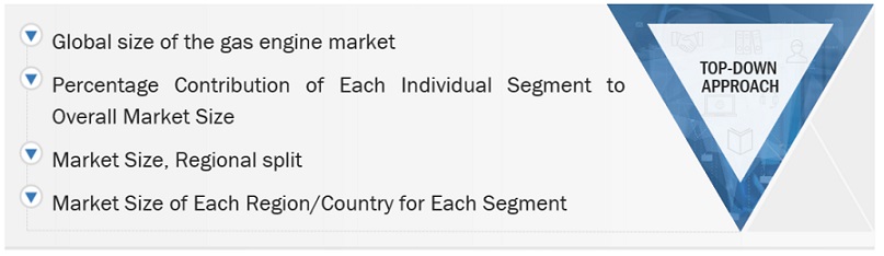 Gas Engine  Market Top Down Approach