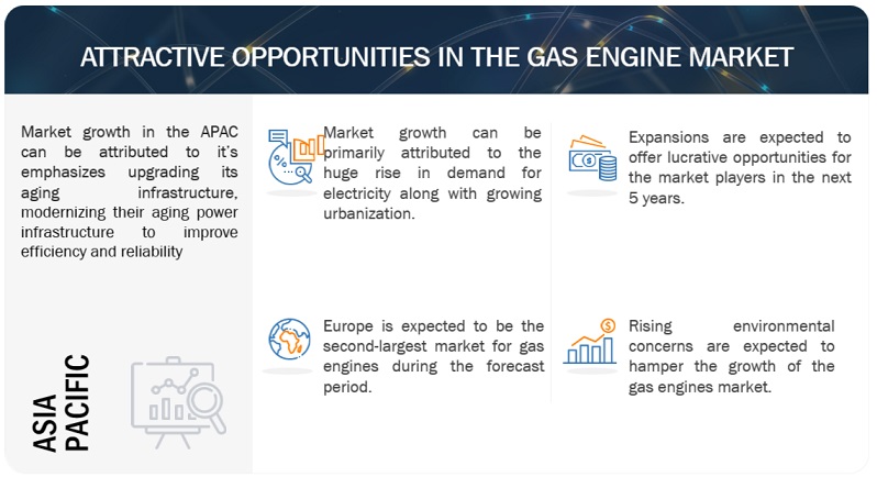 Gas Engine Market Opportunities