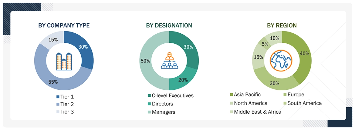Gas insulated Switchgear Market Size, and Share