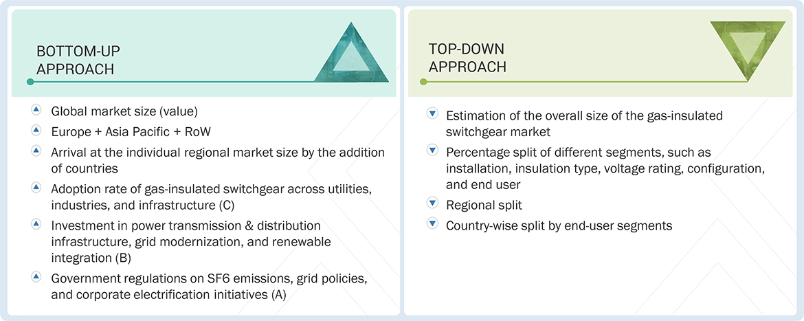 Gas Insulated Switchgear Market Top Down and Bottom Up Approach