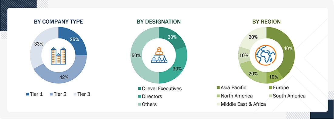 Gas Mixtures Market