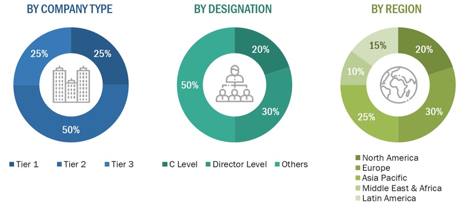 Gas Separation Membranes Market  Size, and Share 