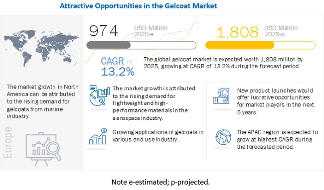 Gelcoat Market