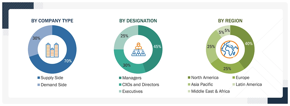Gene Expression Analysis Market 
 Size, and Share