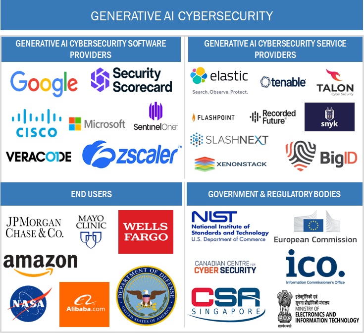 Generative AI Cybersecurity Market