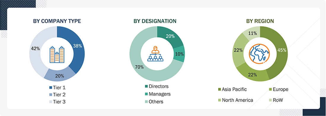 Generative AI Market Size, and Share