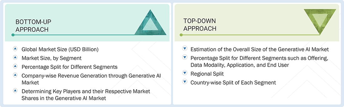 Generative AI Market Top Down and Bottom Up Approach