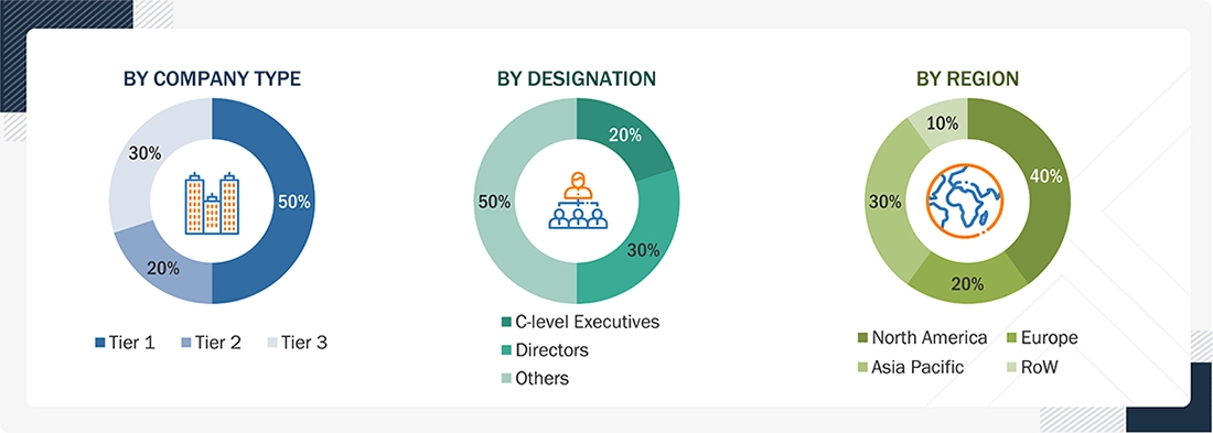 Generative AI Server Market 
 Size, and Share