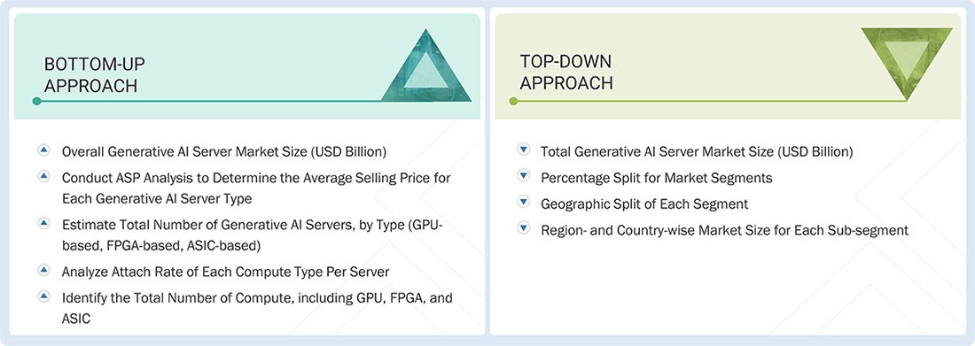 Generative AI Server Market Top Down and Bottom Up Approach