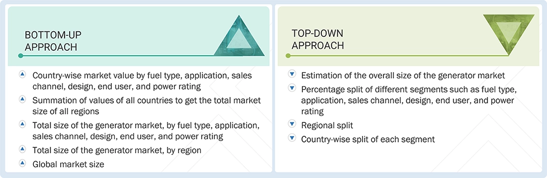 Generator Market Top Down and Bottom Up Approach Generator Market Top Down and Bottom Up Approach