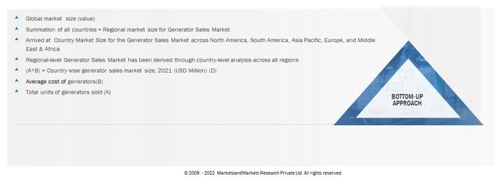 Global Generator Sales Market Size: Bottom-Up Approach