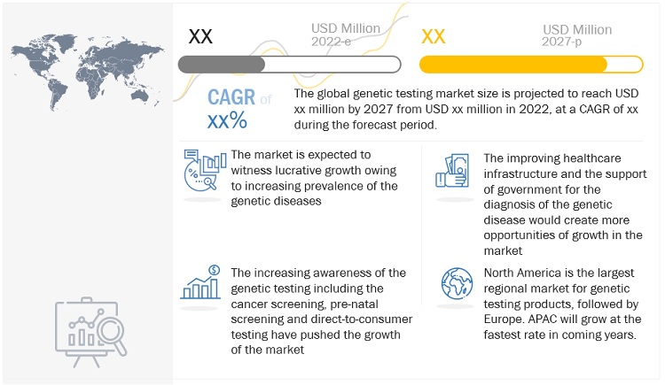 Genetic Testing Market