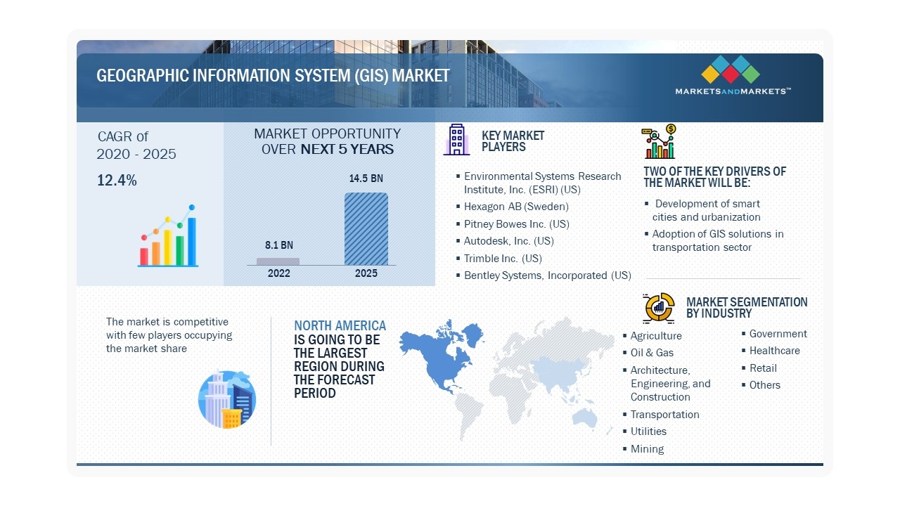 ArcGIS Marketplace Services  GIS Consultants & Development Services