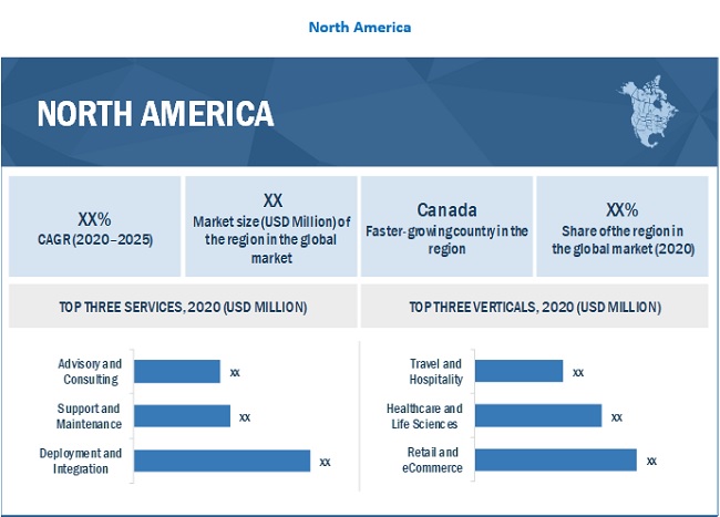 Geomarketing Market  by Region