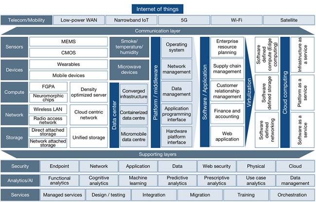 Geomarketing Market Dynamics