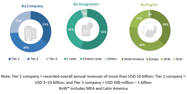 Geomarketing Market  Size, and Share 