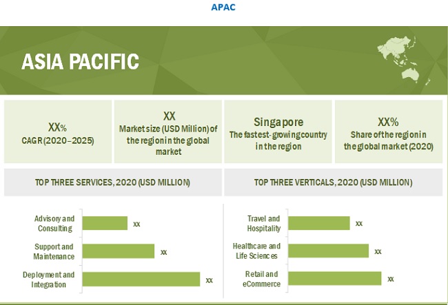 Geomarketing Market  by Region