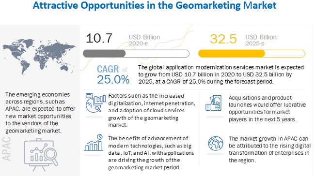 Geomarketing Market