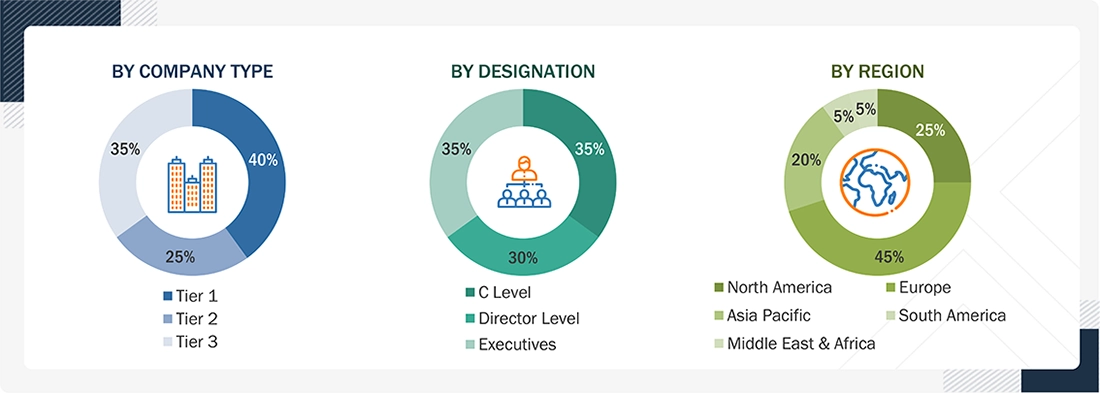 Geomembranes Market 
 Size, and Share