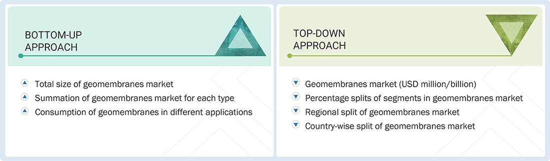 Geomembranes Market Top Down and Bottom Up Approach