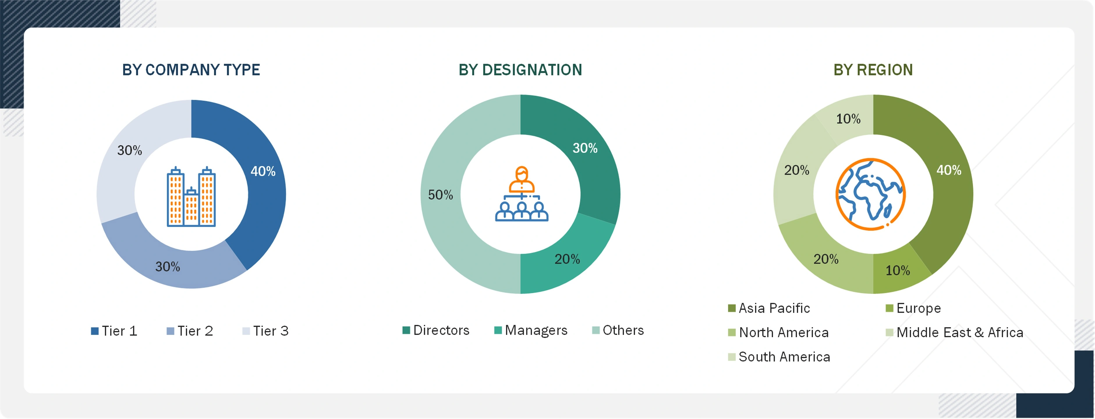 Geosynthetic Market Size, and Share Geosynthetic Market
Size, and Share