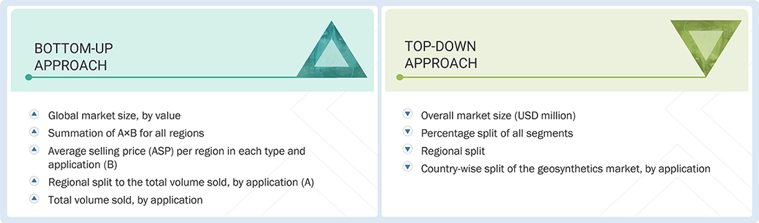 Geosynthetic Market Top Down and Bottom Up Approach