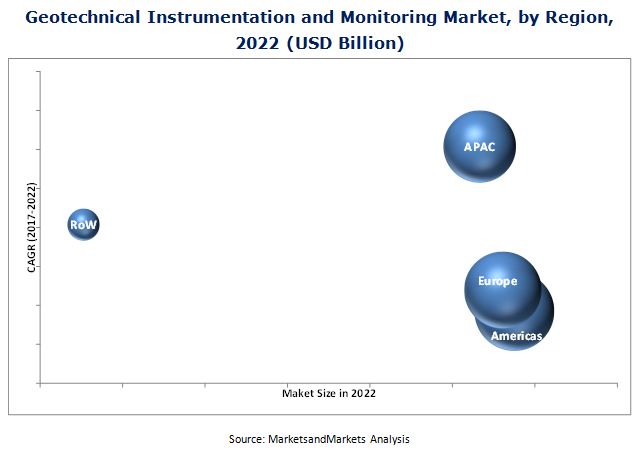 Geotechnical Instrumentation and Monitoring Market