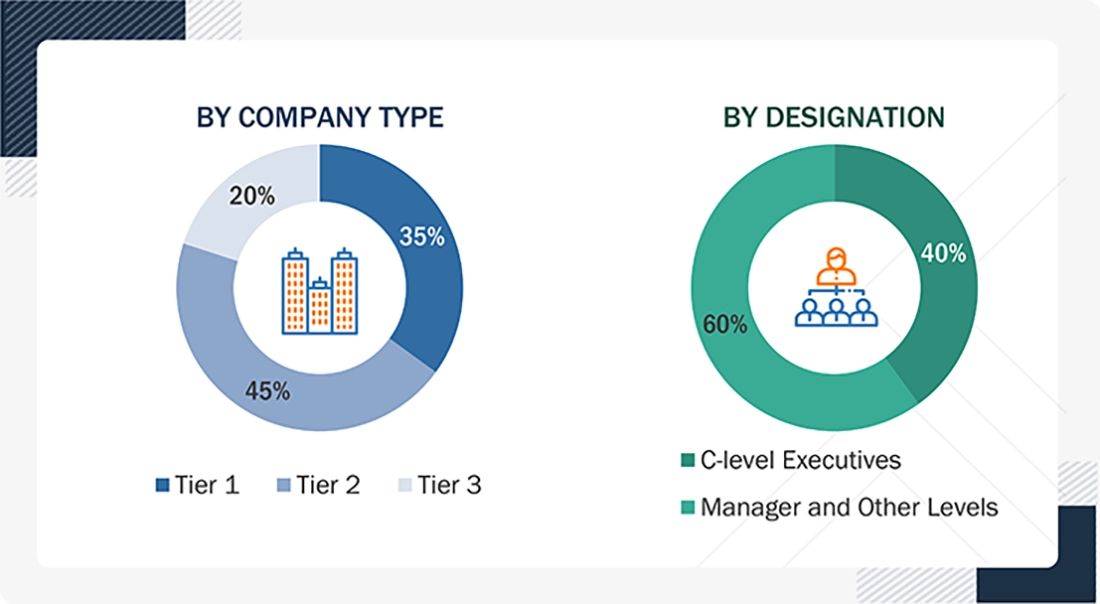 Germany Cybersecurity Market
 Size, and Share