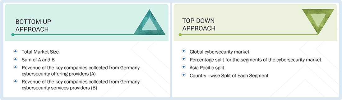 Germany Cybersecurity Market Top Down and Bottom Up Approach