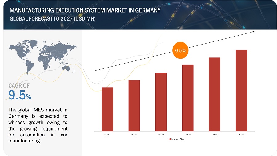 Germany Manufacturing Execution Systems Market