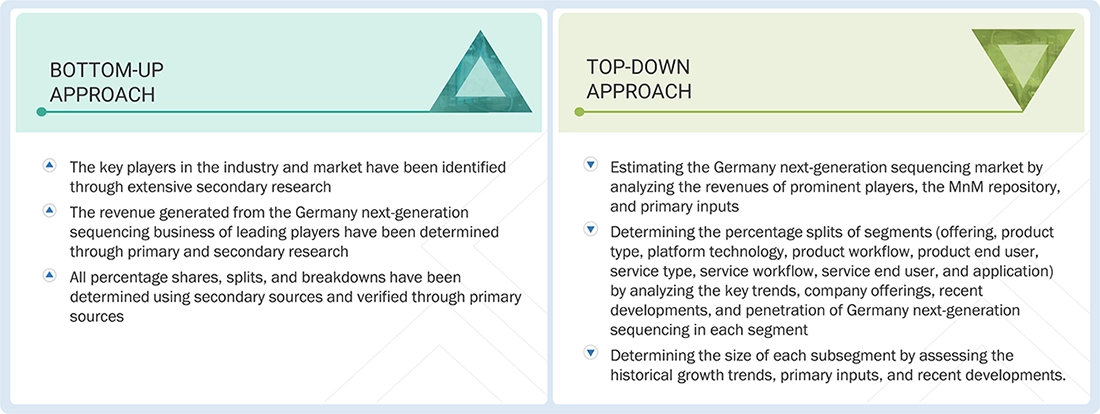 Germany Next Generation Sequencing Market Top Down and Bottom Up Approach