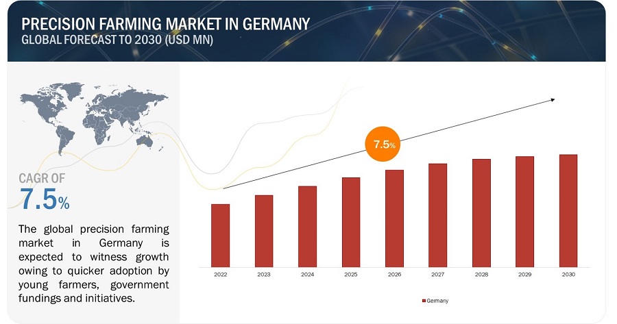 Germany Precision Farming Market