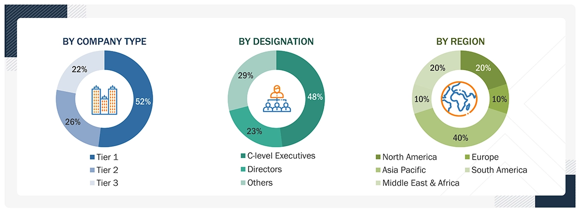 Glass Substrate Market Size, and Share