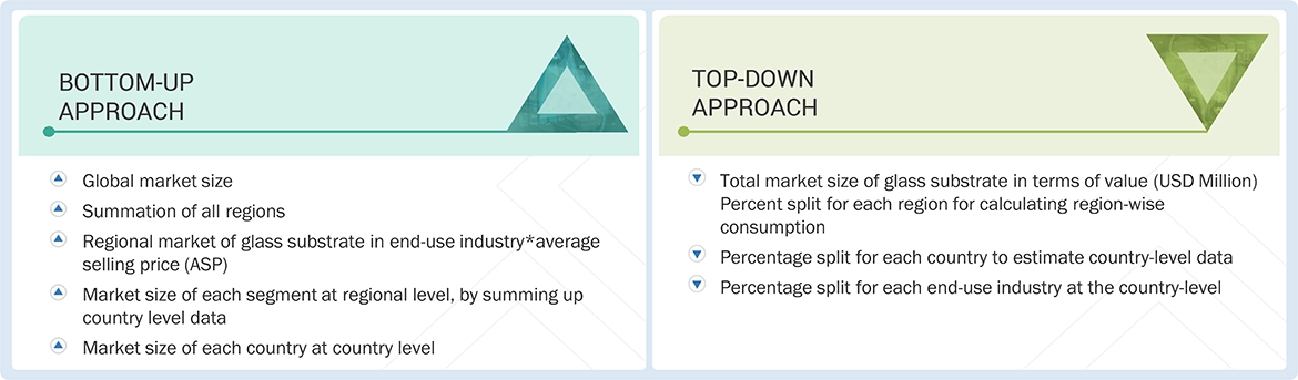 Glass Substrate Market Top Down and Bottom Up Approach