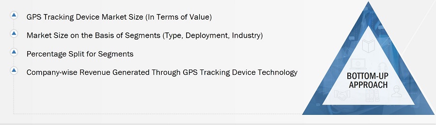 GPS Tracking Device Market Size, and Bottom-Up Approach