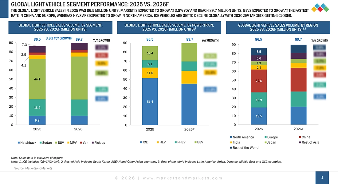 Automotive Outlook 2026