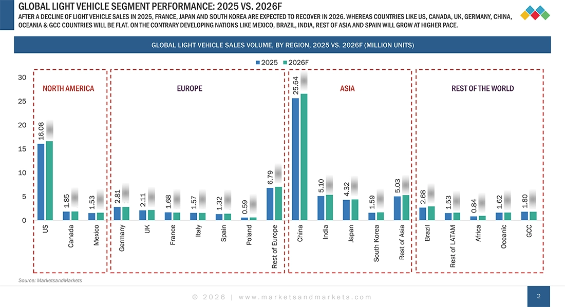 Automotive Outlook 2026