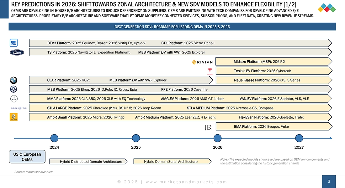 Automotive Outlook 2026