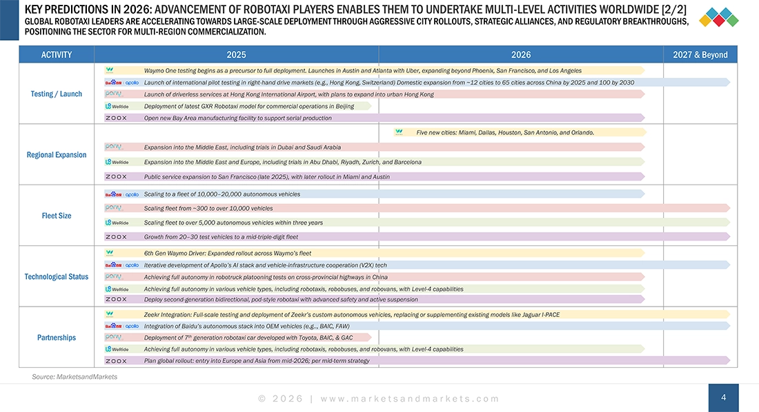Automotive Outlook 2026