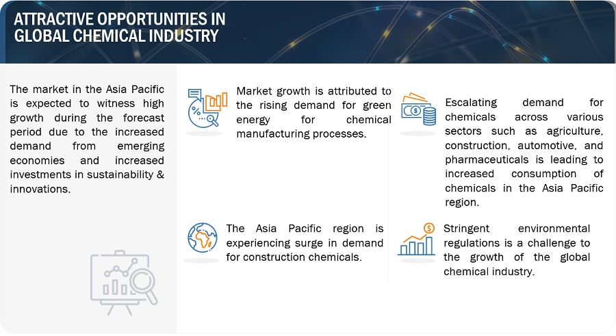 IoT in Smart Cities Market