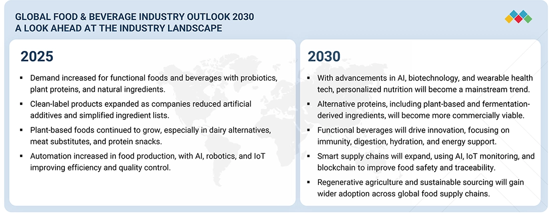 Global Food & Beverage Industry Outlook, 2030