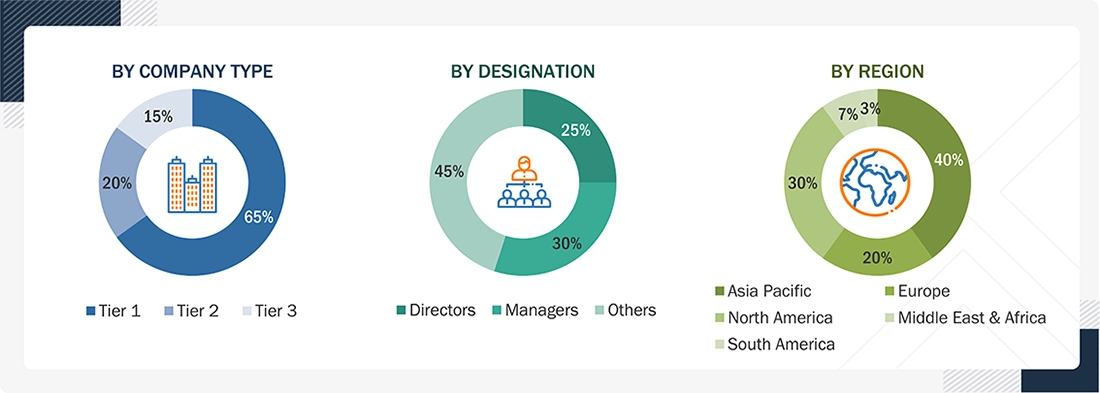 Polyamide Market Size, and Share Polyamide Market
Size, and Share