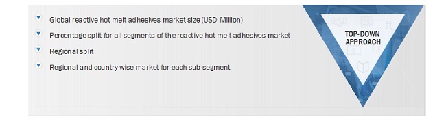 Global Reactive Hot Melt Market Size: Top-Down Approach