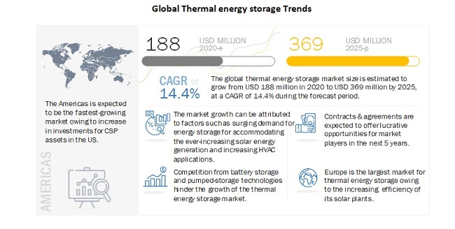 thermal energy system trading llc)