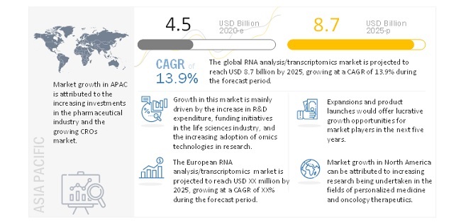 global-transcriptomics-market-trends.jpg