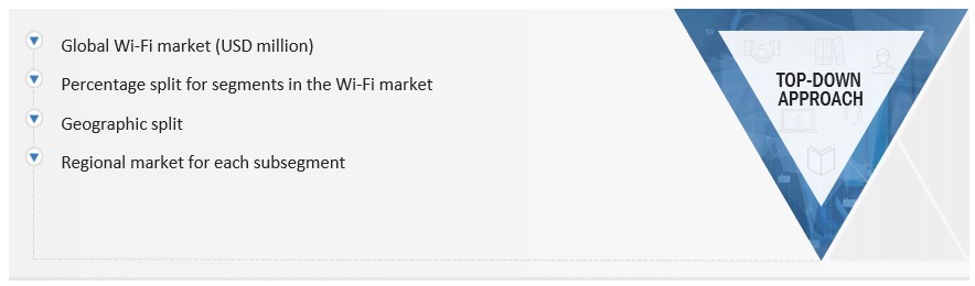 Wi-Fi Market Size, and Share
