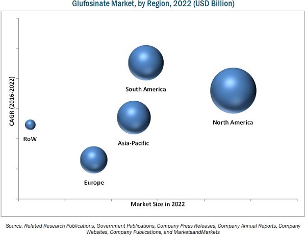 Glufosinate Market