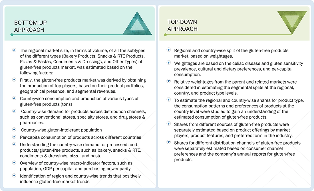 Gluten-free Products Market Top Down and Bottom Up Approach Gluten-free Products Market Top Down and Bottom Up Approach