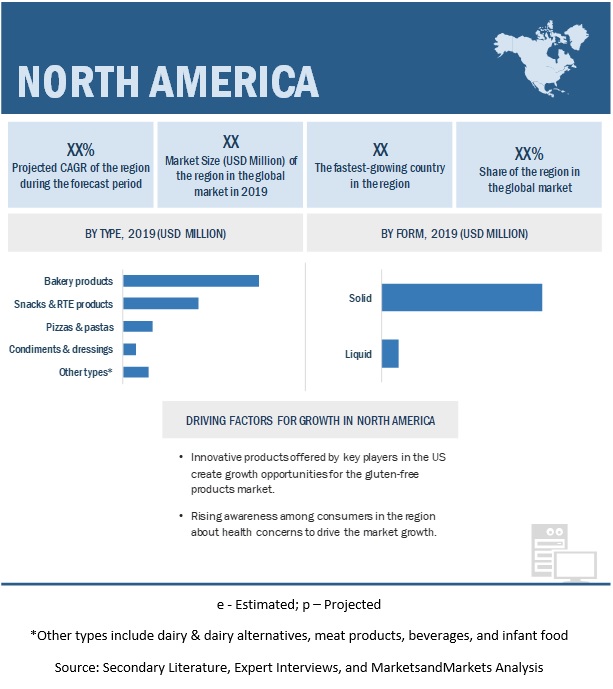 Gluten Free Products Market by North America Region